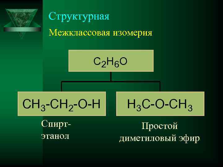 Структурная Межклассовая изомерия С 2 Н 6 О СН 3 -СН 2 -О-Н Спиртэтанол