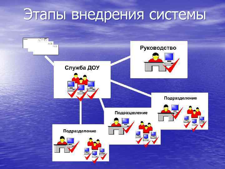 Этапы внедрения системы 