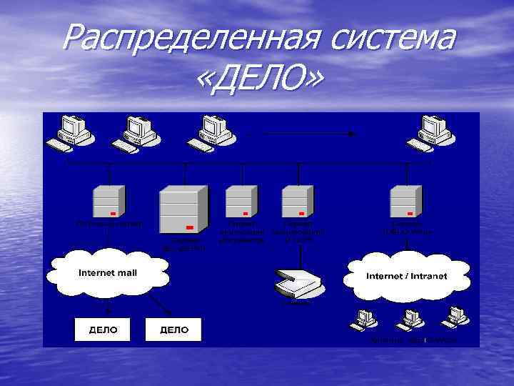 Распределенная система «ДЕЛО» 