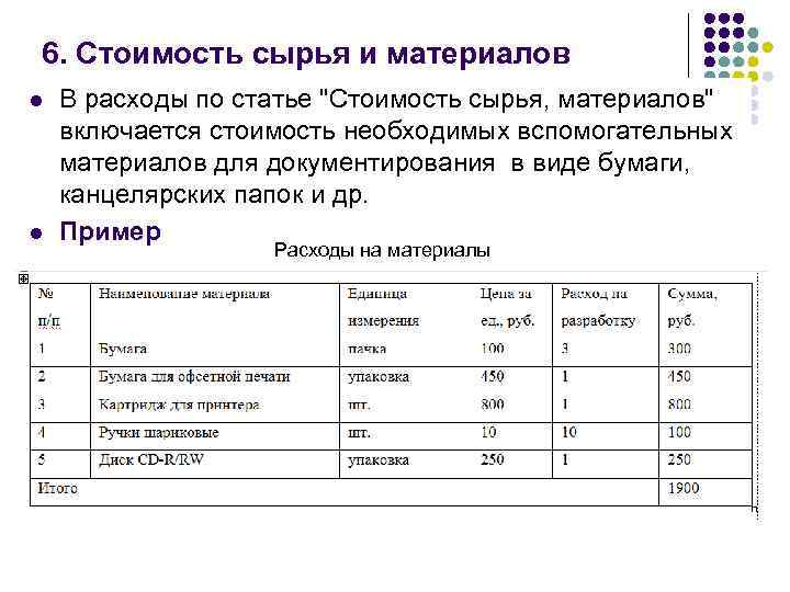 Рост цен на материалы сырье