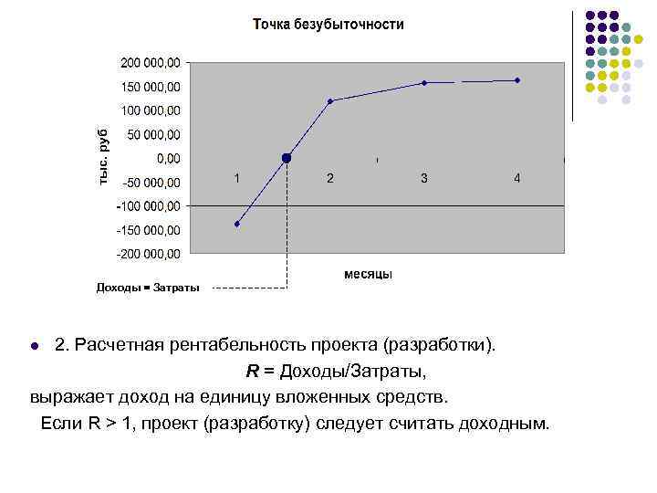 Доходы = Затраты 2. Расчетная рентабельность проекта (разработки). R = Доходы/Затраты, выражает доход на