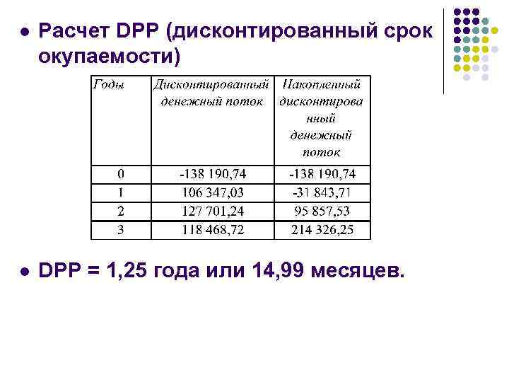 Дисконтированный срок окупаемости проекта формула расчета