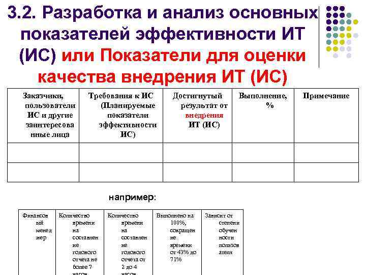 3. 2. Разработка и анализ основных показателей эффективности ИТ (ИС) или Показатели для оценки