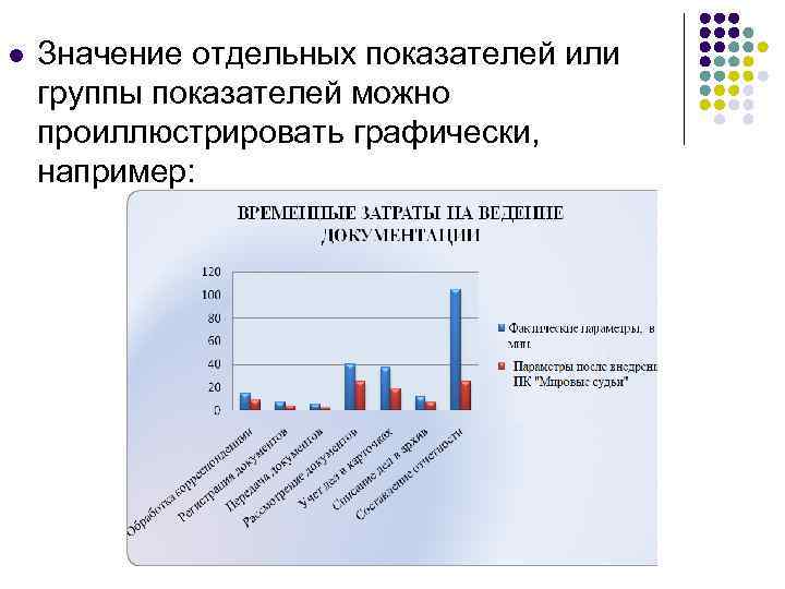 l Значение отдельных показателей или группы показателей можно проиллюстрировать графически, например: 