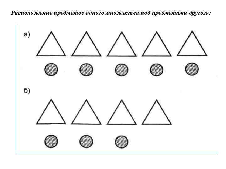 Расположение предметов