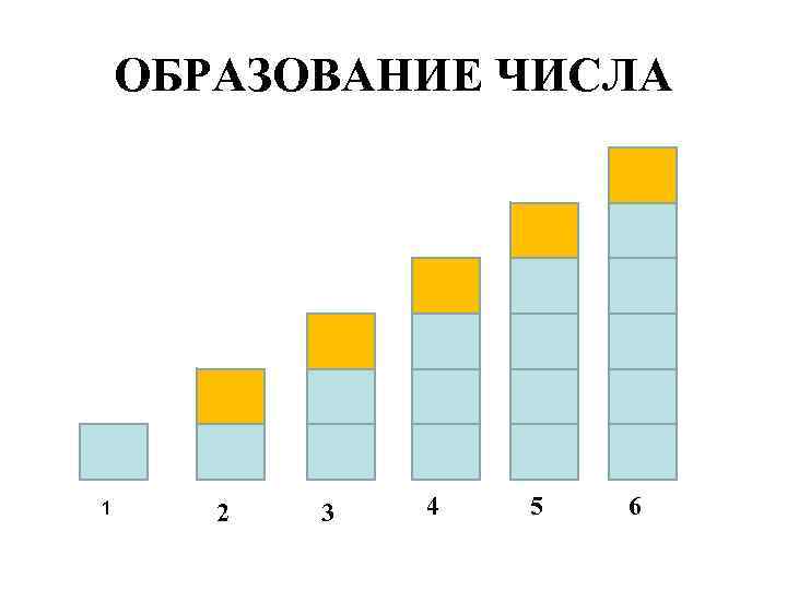 Изучить количество