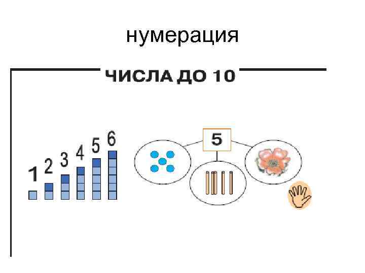 Первый и десять