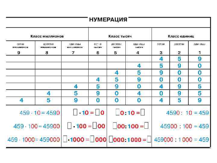 Нумерация населенных пунктов в таблице