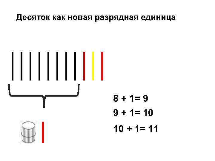 Десяток как новая разрядная единица 8 + 1= 9 9 + 1= 10 10