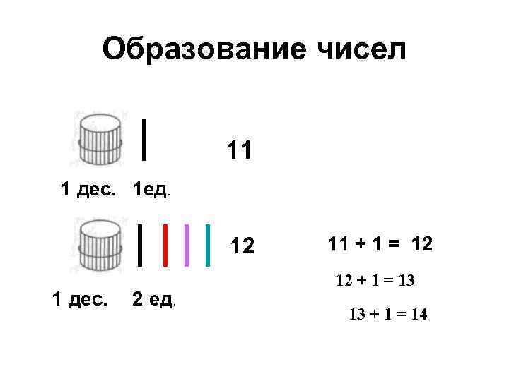 Образование чисел