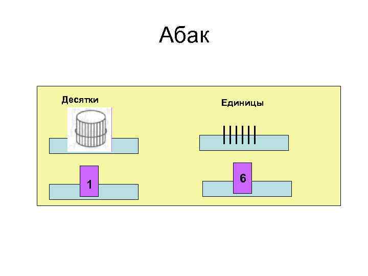 Абак Десятки 1 Единицы 6 