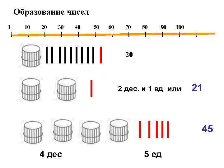 Education число