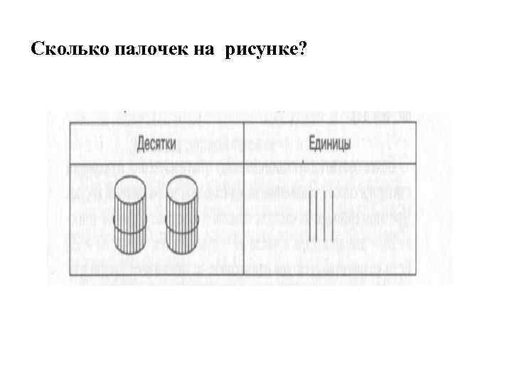 Сколько палочек на рисунке? 