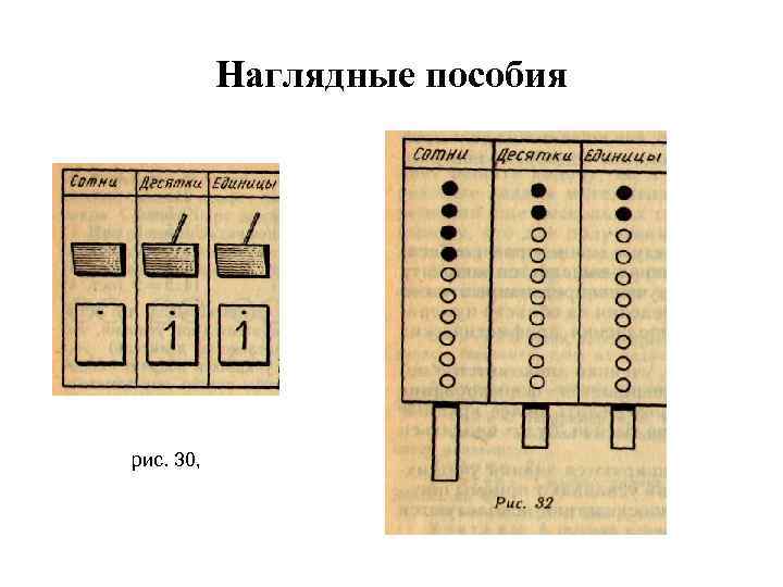 Наглядные пособия рис. 30, 
