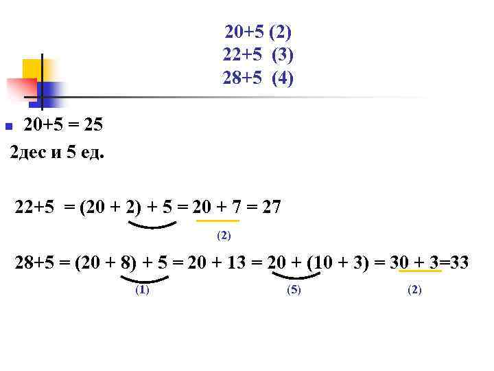 20+5 (2) 22+5 (3) 28+5 (4) 20+5 = 25 2 дес и 5 ед.