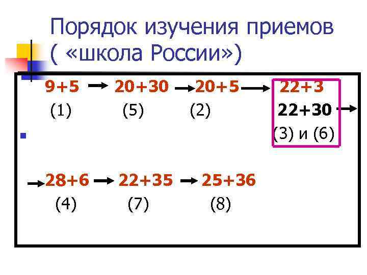 Порядок изучения приемов ( «школа России» ) 9+5 (1) 20+30 (5) 28+6 (4) 22+35