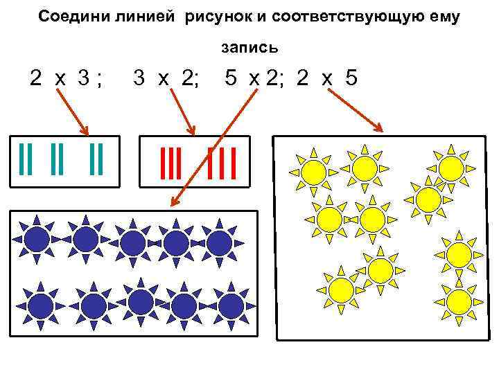 Соедини линией рисунок и соответствующую ему запись 2 х 3; 3 х 2; 5