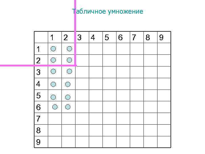 Таблица умножения и деления 5 6. Кроссворд таблица умножения. Кроссворд по таблице умножения. Этапы табличного умножения задания. Табличное умножение и деление задачи изучения.