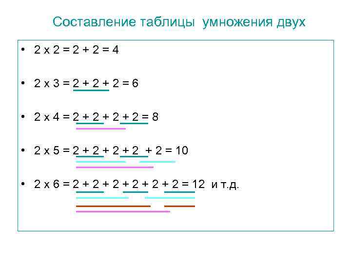 Составление таблицы умножения двух • 2 х2=2+2=4 • 2 х3=2+2+2=6 • 2 х4=2+2+2+2=8 •