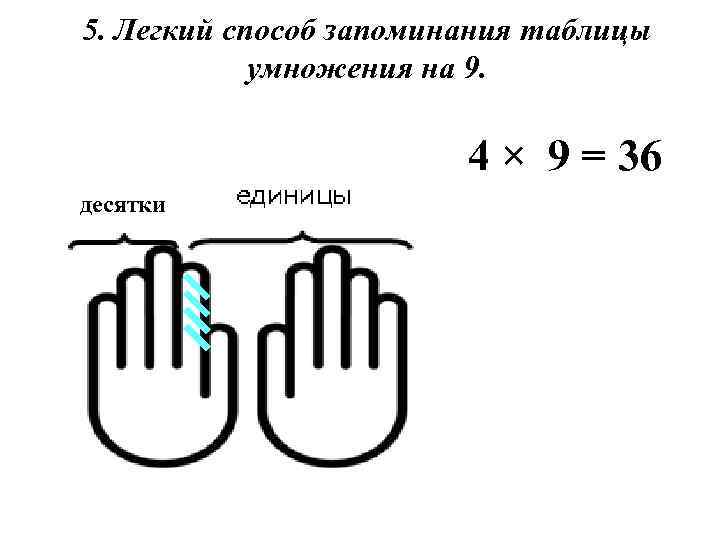 5. Легкий способ запоминания таблицы умножения на 9. 4 × 9 = 36 десятки