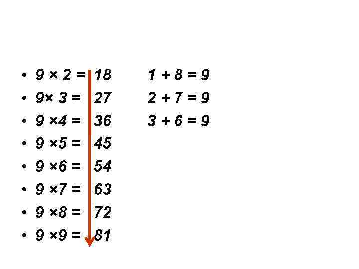  • • 9× 2= 9× 3 = 9 × 4 = 9 ×