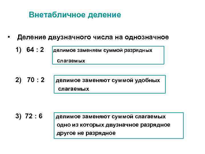 Как делить двузначное на двузначное. Алгоритм деления двузначного числа на однозначное.