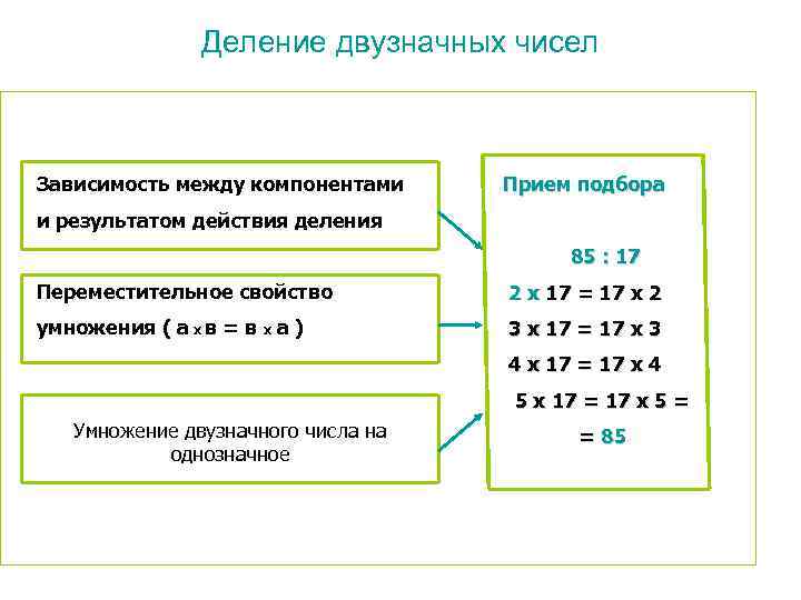 Деление двузначного числа на двузначное 3 класс