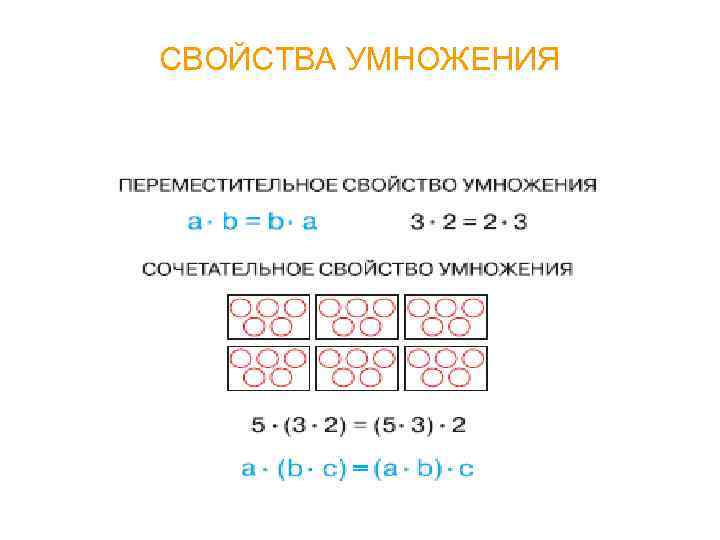 Умножение рациональных чисел 6 класс коэффициент. Найди Переместительное свойство умножения рациональных чисел.. Переместительное свойство умножения рациональных чисел. Переместительное свойство умножения рефлексия.