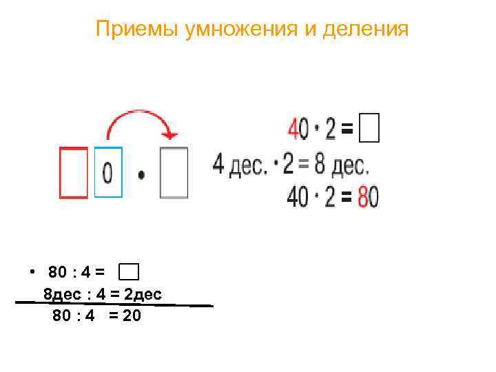 Внетабличное умножение и деление 3 класс презентация