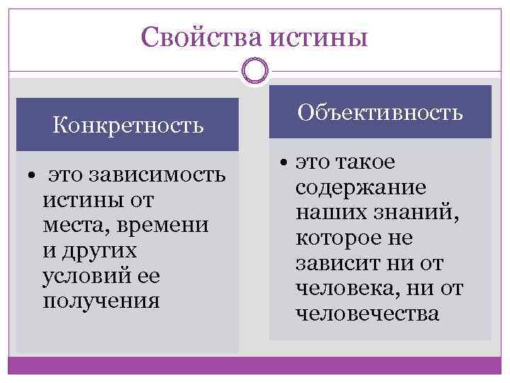 Свойства истины Конкретность • это зависимость истины от места, времени и других условий ее