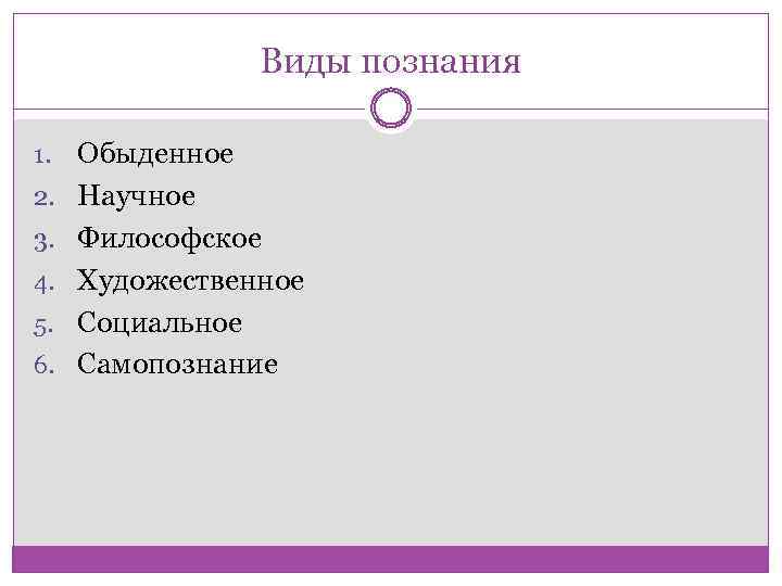 Виды познания 1. 2. 3. 4. 5. 6. Обыденное Научное Философское Художественное Социальное Самопознание