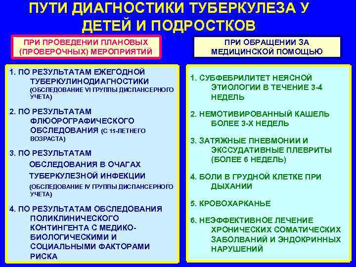 ПУТИ ДИАГНОСТИКИ ТУБЕРКУЛЕЗА У ДЕТЕЙ И ПОДРОСТКОВ ПРИ ПРОВЕДЕНИИ ПЛАНОВЫХ (ПРОВЕРОЧНЫХ) МЕРОПРИЯТИЙ 1. ПО