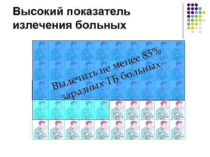 Высокий показатель излечения больных 85% нее х ме ьны не ть Б бол ечи