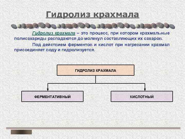 Процессы расщепляются молекулы крахмала. Схема процесса гидролиза крахмала.