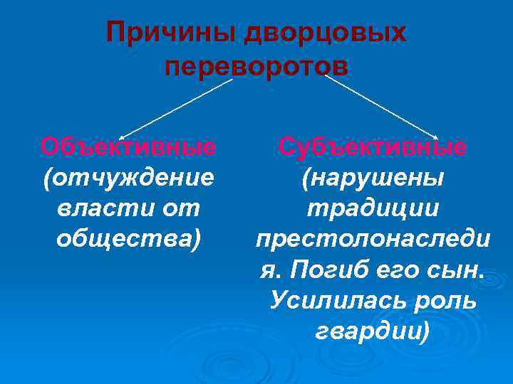 Причины дворцовых переворотов Объективные (отчуждение власти от общества) Субъективные (нарушены традиции престолонаследи я. Погиб