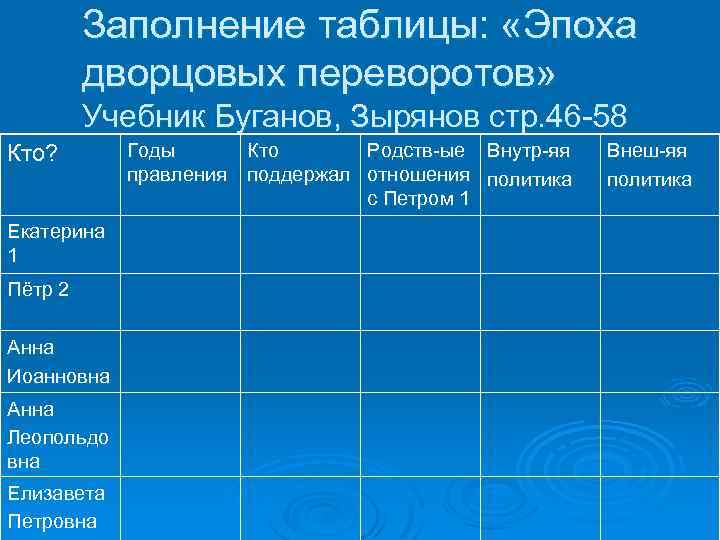 Таблица эпоха переворотов. Деятели эпохи Возрождения таблица. Заполните таблицу 