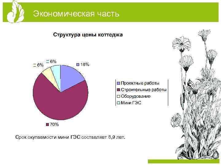 Экономическая часть Срок окупаемости мини ГЭС составляет 8, 9 лет. 