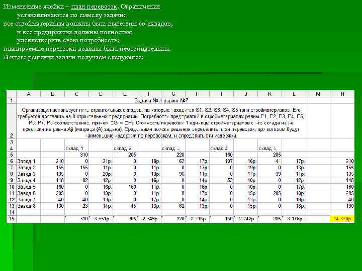 Изменяемые ячейки – план перевозок. Ограничения устанавливаются по смыслу задачи: все стройматериалы должны быть