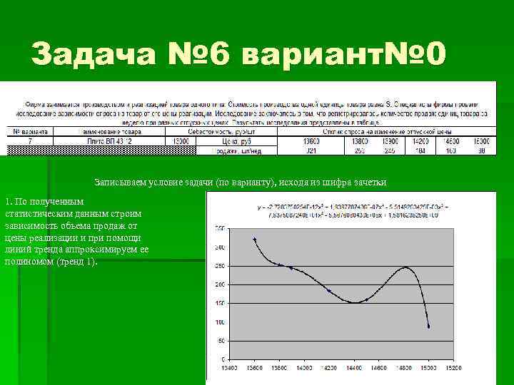 Задача № 6 вариант№ 0 Записываем условие задачи (по варианту), исходя из шифра зачетки