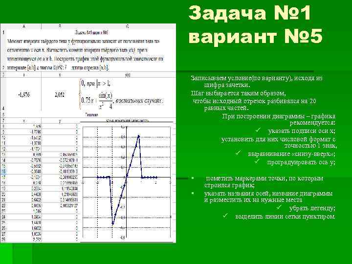 Задача № 1 вариант № 5 Записываем условие(по варианту), исходя из шифра зачетки. Шаг
