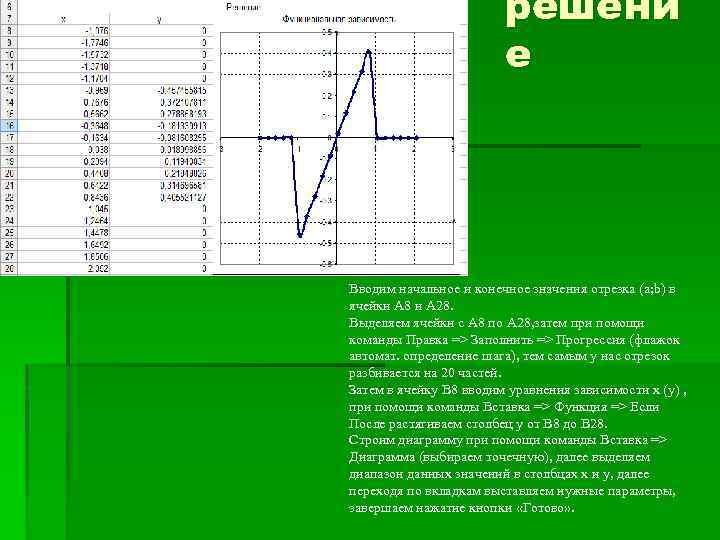 решени е Вводим начальное и конечное значения отрезка (а; b) в ячейки A 8