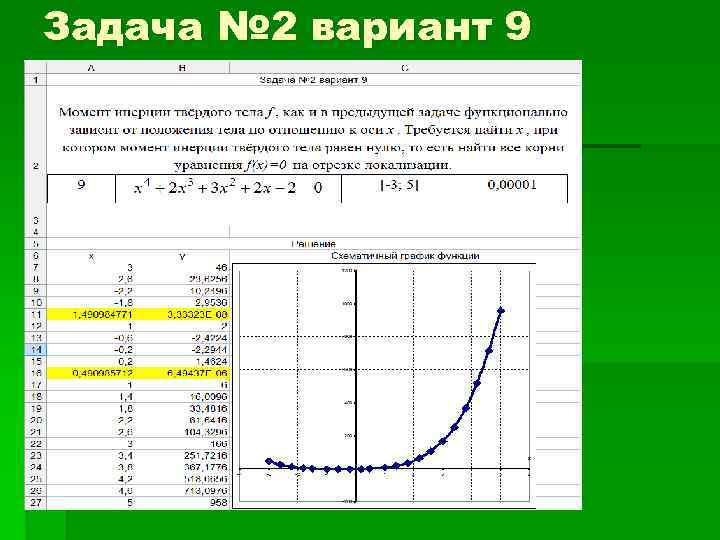 Задача № 2 вариант 9 