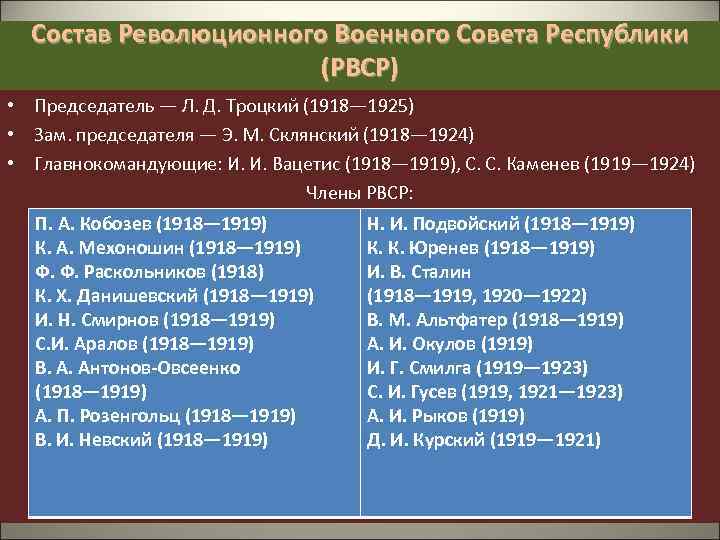 Состав Революционного Военного Совета Республики (РВСР) • Председатель — Л. Д. Троцкий (1918— 1925)