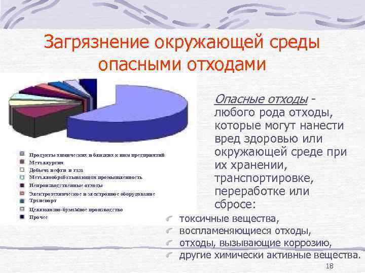 Загрязнение окружающей среды опасными отходами Опасные отходы - Продукты химических и близких к ним