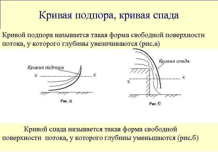 Образование кривизны