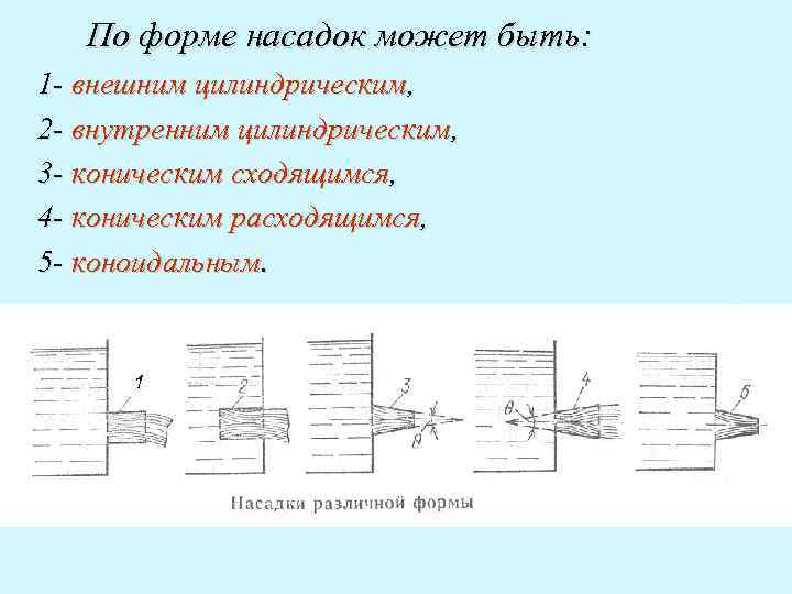 По форме насадок может быть: 1 - внешним цилиндрическим, 2 - внутренним цилиндрическим, 3