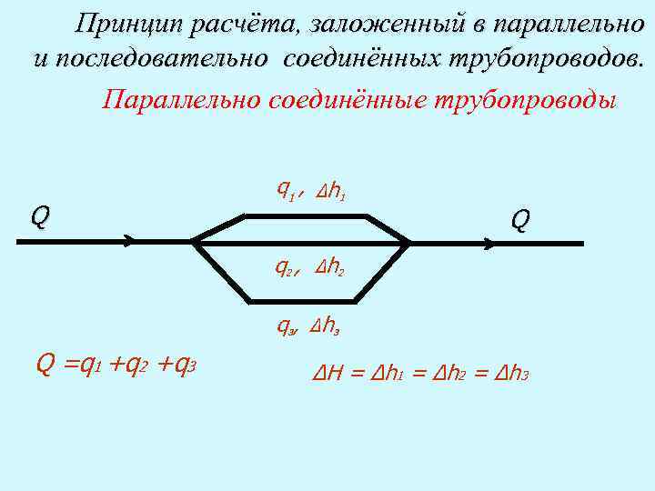 Принцип расчета. Расчет параллельно Соединенных трубопроводов. Гидравлический расчет параллельно Соединенных трубопроводов. Принцип расчета параллельно Соединенных трубопроводов. Параллельно Соединенные трубопроводы.