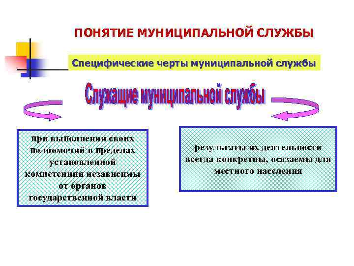 Определение понятия муниципальная служба. Понятие муниципальной службы.