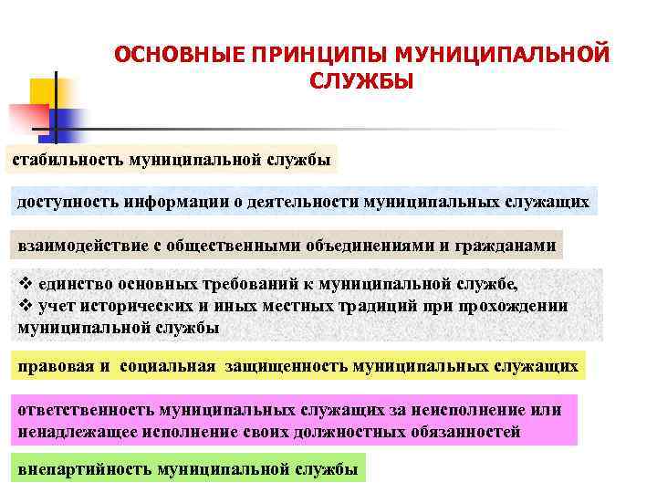 Принципы муниципальной службы. Основные принципы муниципальной службы. Таблица принципы муниципальной службы. Принципы муниципальных служащих. Перечислите основные принципы муниципальной службы..