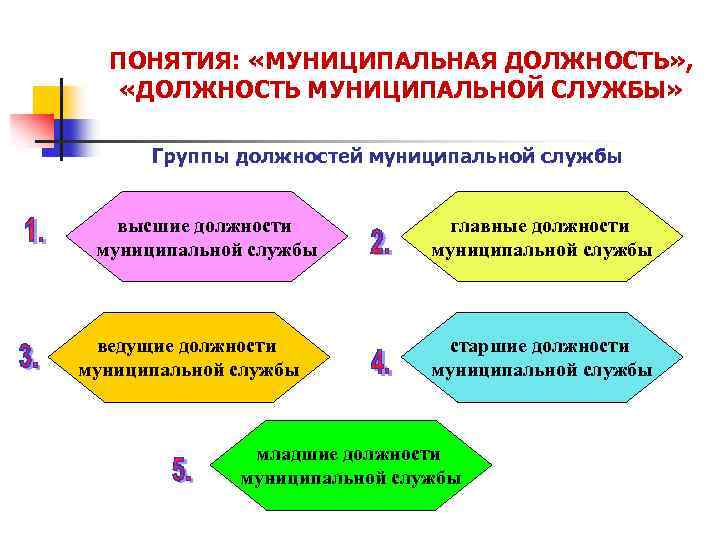 Должность городского. Должности муниципальной службы. Кто относится к муниципальным должностям. Старшие должности муниципальной службы. К младшим должностям муниципальной службы относятся.